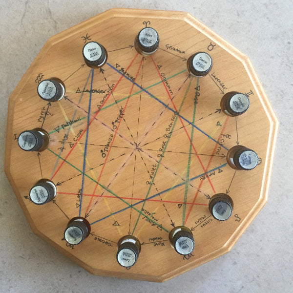 Zodiac Oils